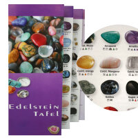 Edelsteintafel